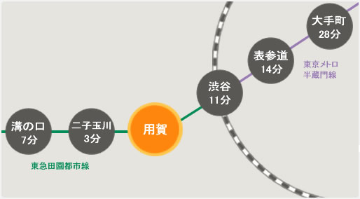 路線図|用賀