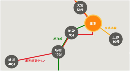 路線図｜赤羽