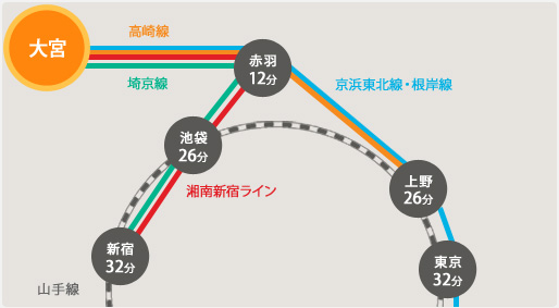 路線図|大宮