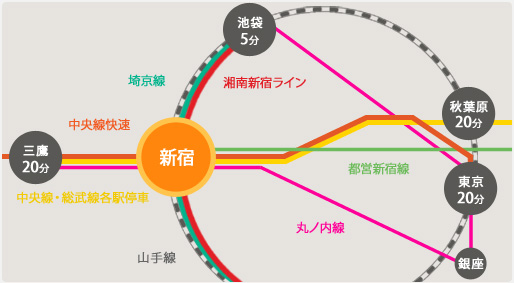 路線図|新宿
