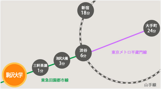 路線図|駒沢大学