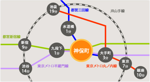 路線図｜神保町