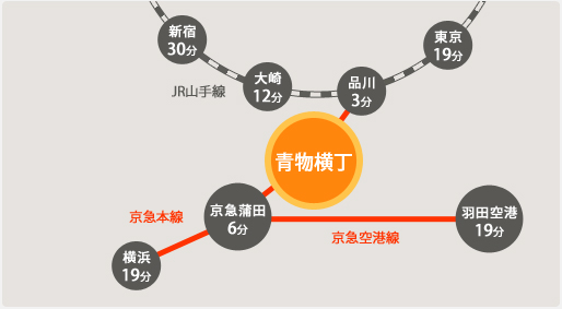 路線図｜青物横丁