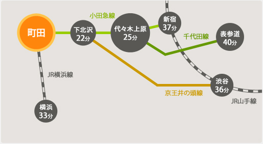 路線図|町田