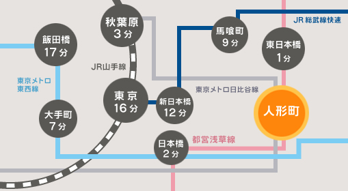 路線図｜人形町