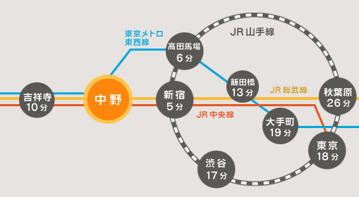 路線図|中野