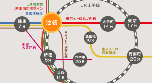 路線図|池袋