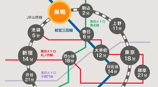 路線図|巣鴨