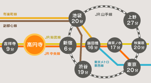 路線図｜高円寺