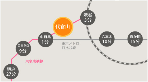 路線図｜代官山