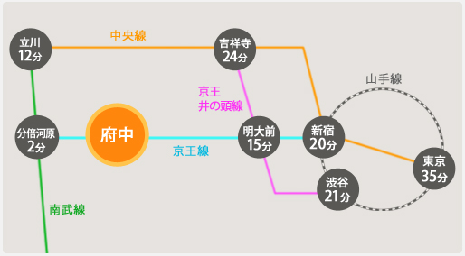 路線図|府中
