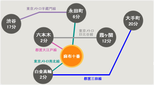 路線図|麻布十番