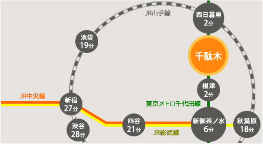 路線図｜千駄木