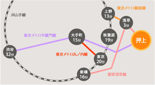 路線図|押上