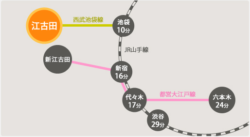 路線図|江古田