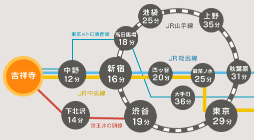 路線図｜吉祥寺