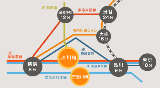 路線図｜川崎