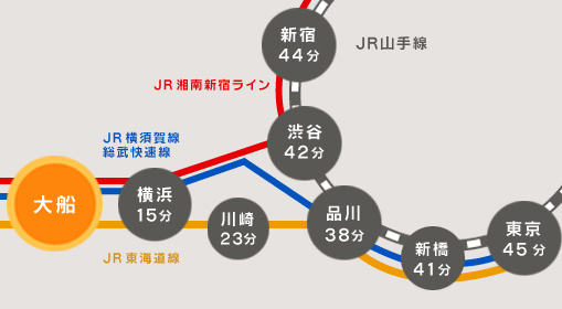 路線図|大船